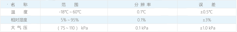 主要技術(shù)參數