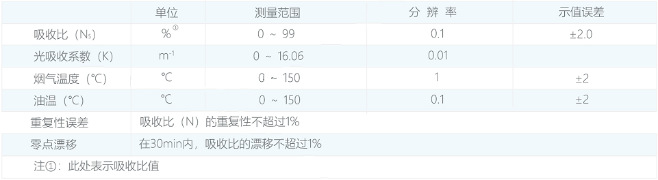主要技術(shù)參數